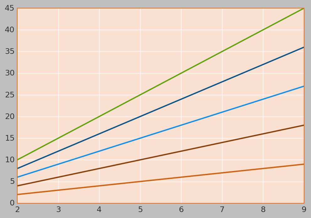 <Figure size 1050x750 with 1 Axes>