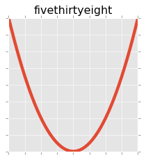 <Figure size 240x240 with 1 Axes>