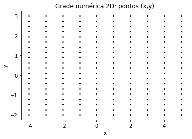 <Figure size 432x288 with 1 Axes>