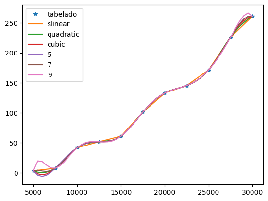 <Figure size 640x480 with 1 Axes>