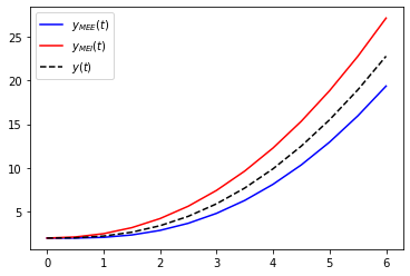 <Figure size 432x288 with 1 Axes>