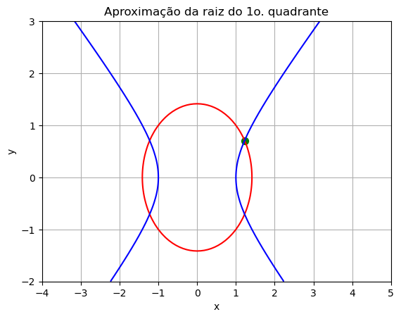 <Figure size 640x480 with 1 Axes>