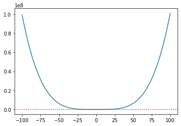 <Figure size 432x288 with 1 Axes>