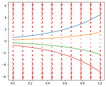 <Figure size 432x360 with 1 Axes>