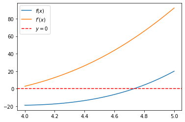 <Figure size 432x288 with 1 Axes>