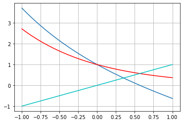 <Figure size 432x288 with 1 Axes>
