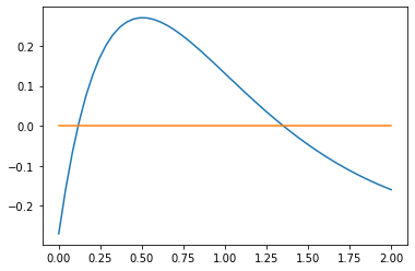 <Figure size 432x288 with 1 Axes>