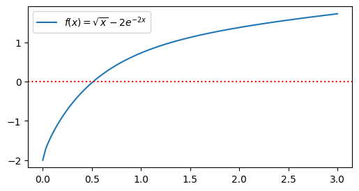 <Figure size 600x300 with 1 Axes>