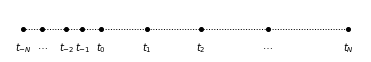 <Figure size 460.8x36 with 1 Axes>