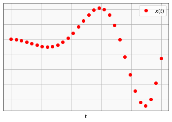 <Figure size 432x288 with 1 Axes>