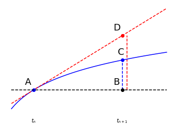 <Figure size 432x288 with 1 Axes>