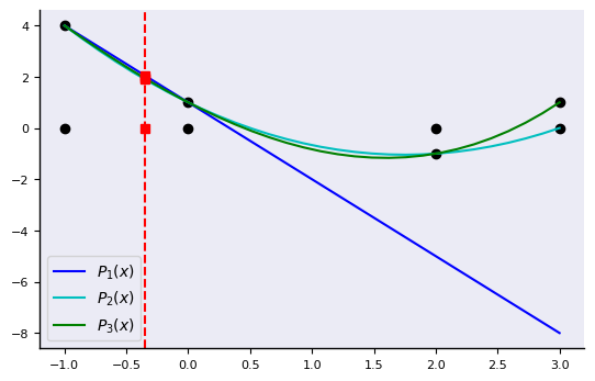 <Figure size 640x400 with 1 Axes>