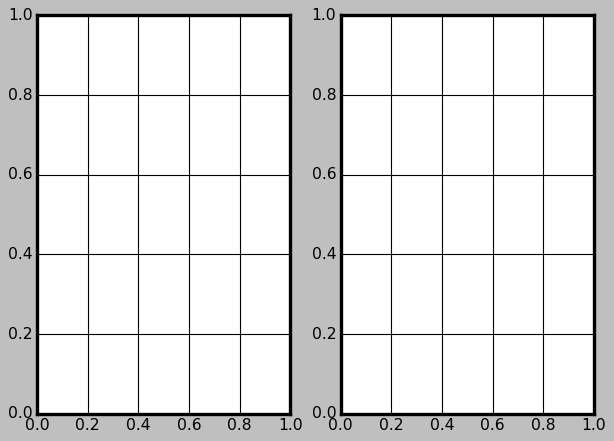 <Figure size 640x480 with 2 Axes>