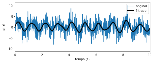 <Figure size 576x216 with 1 Axes>