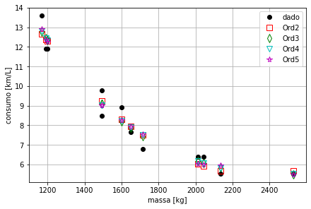 <Figure size 432x288 with 1 Axes>