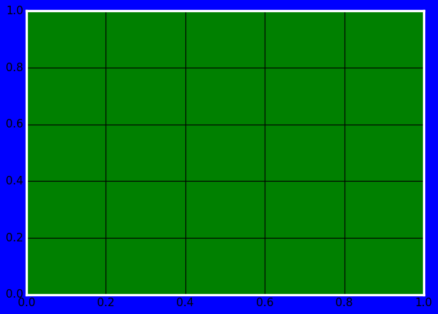 <Figure size 640x480 with 1 Axes>