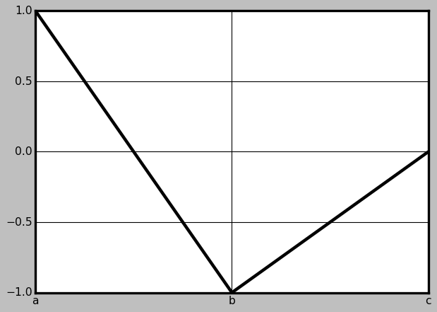 <Figure size 640x480 with 1 Axes>
