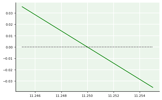 ../_images/aula-03-analise-grafica_17_0.png