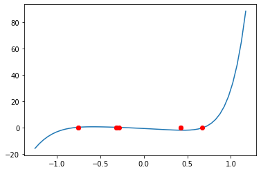 ../../_images/codeSession-1-polyval_17_1.png