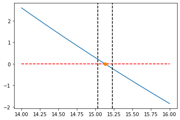 ../../_images/codeSession-5-fsolve_6_0.png