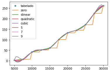 ../../_images/codeSession-6-interp_12_0.png