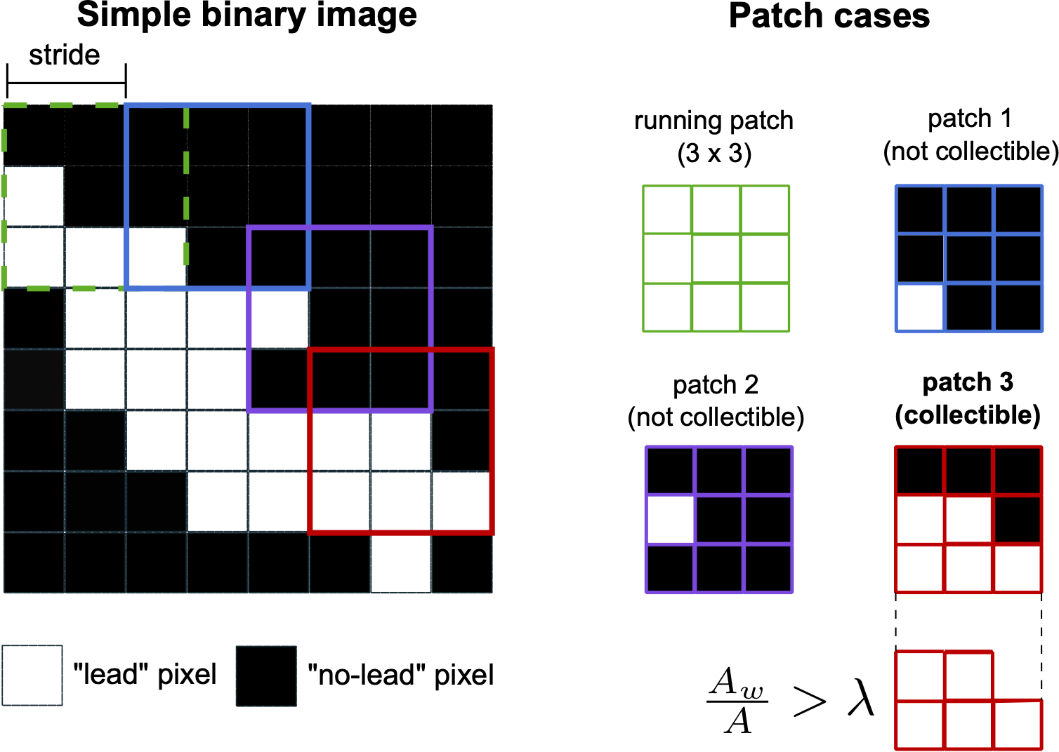 Detection of hydrocarbon geologic leads with convolutional neural networks