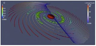 Centrifugal effects in a rotating disk flow simulation