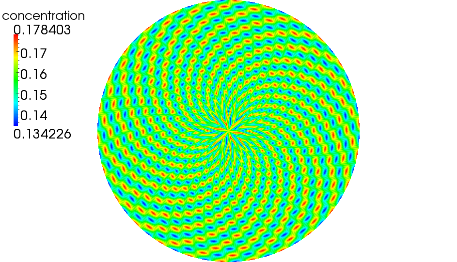 Spiral-like disturbances
