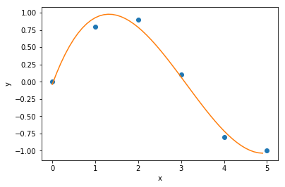 _images/14-python-numerico-numpy_37_1.png