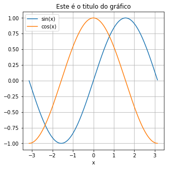 _images/15-visualizando-dados_18_1.png