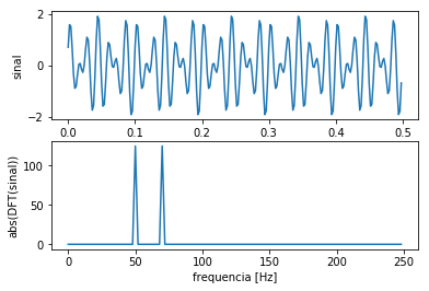 _images/16-metodos-numericos-scipy_31_1.png