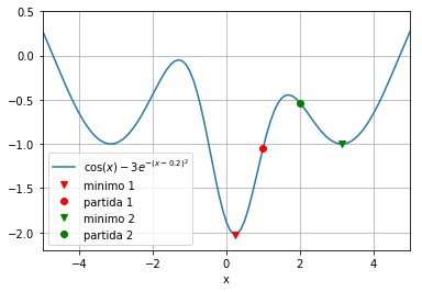 _images/16-metodos-numericos-scipy_34_2.png